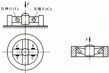 輪輻式壓力傳感器結(jié)構(gòu)圖 輪輻式壓力傳感器結(jié)構(gòu)圖