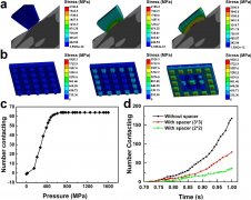 中科院深圳先進(jìn)院柔性壓力傳感器研究取得進(jìn)展