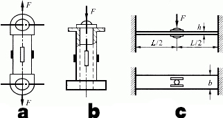 柱式、筒式，梁式測(cè)力傳感器貼片方式
