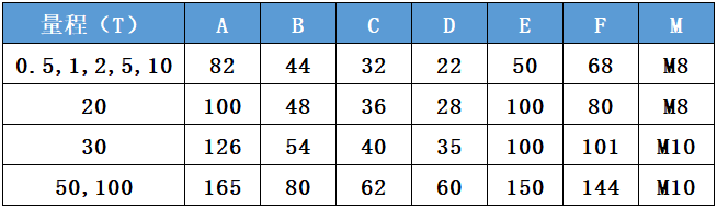 CAZF-Y82壓力傳感器尺寸對照圖 CAZF-Y82壓力傳感器尺寸對照圖