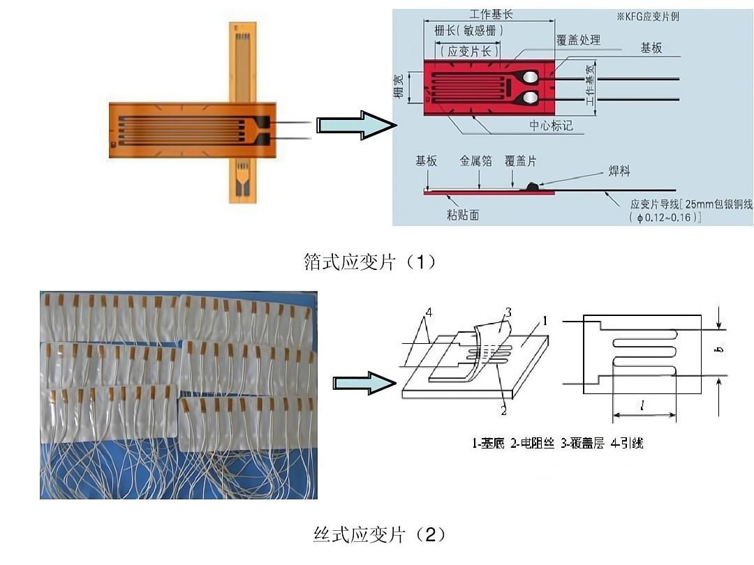 箔式應(yīng)變片和絲式應(yīng)變片構(gòu)成原理圖