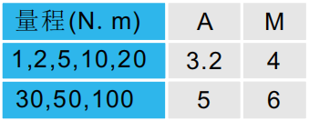 靜態(tài)扭矩傳感器CAZF-T41.2尺寸對照圖 靜態(tài)扭矩傳感器CAZF-T41.2尺寸對照圖