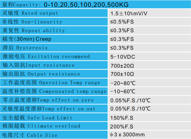 CAZF-Y25平面壓力傳感器參數(shù)圖