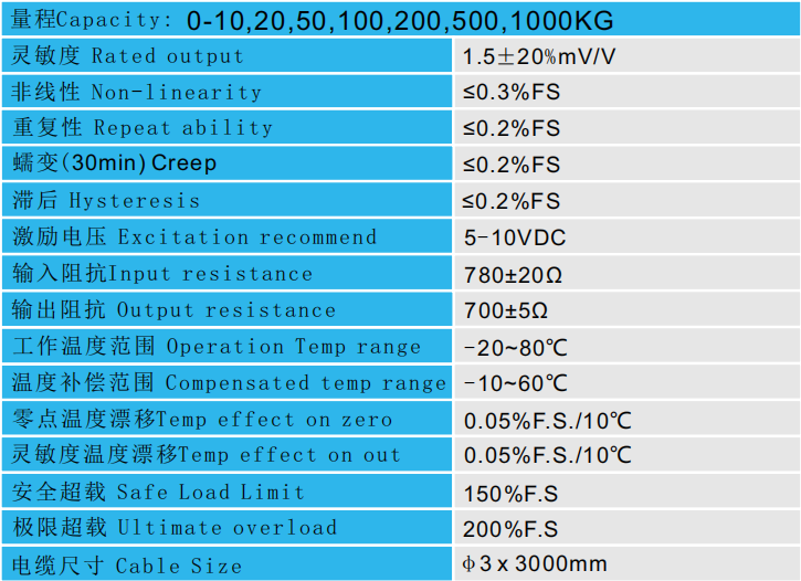 CAZF-Y40平面壓力傳感器技術(shù)參數(shù)圖 CAZF-Y40平面壓力傳感器技術(shù)參數(shù)圖