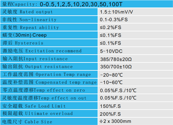CAZF-Y82壓力傳感器技術(shù)參數(shù)圖 CAZF-Y82壓力傳感器技術(shù)參數(shù)圖