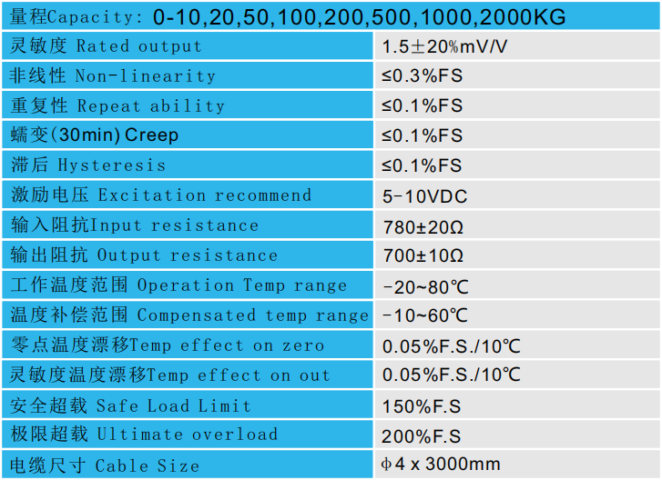 CAZF-Y52中空型壓力傳感器技術參數(shù)圖