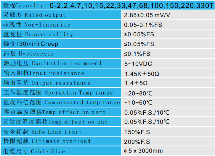 壓力傳感器CAZF-Y60技術(shù)參數(shù)圖