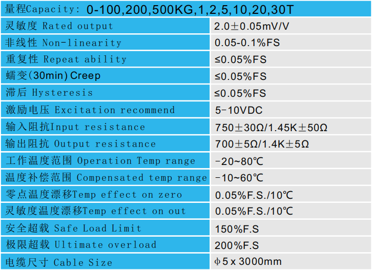 壓力傳感器CAZF-Y72技術(shù)參數(shù)圖