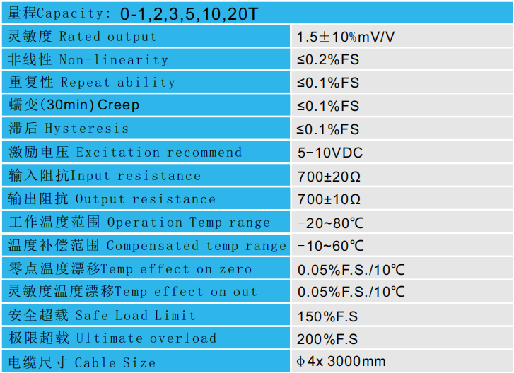 中空型壓力傳感器CAZF-Y75.7技術參數(shù)圖