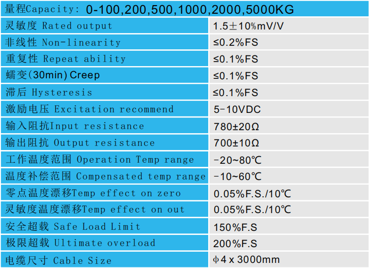 CAZF-LY51拉壓力傳感器參數(shù)圖