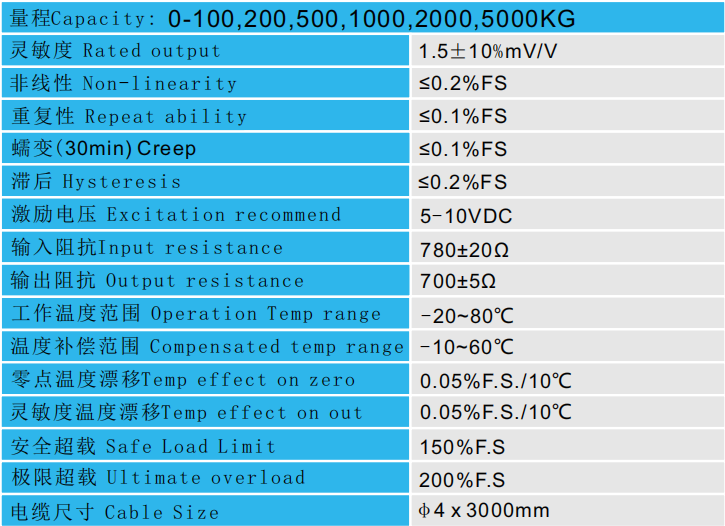 CAZF-LY51A拉壓力傳感器參數(shù)圖 CAZF-LY51A拉壓力傳感器參數(shù)圖