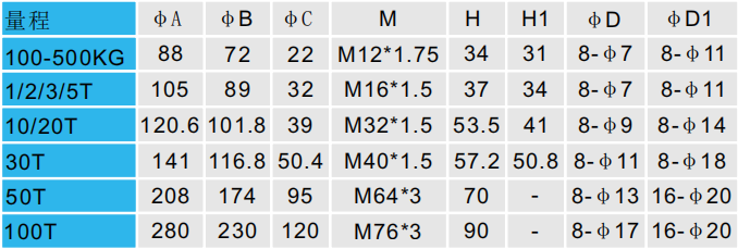 CAZF-LY88拉壓力傳感器外形尺寸對(duì)照?qǐng)D CAZF-LY88拉壓力傳感器外形尺寸對(duì)照?qǐng)D
