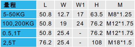 S型拉壓力傳感器CAZF-LS63.5尺寸圖對照圖