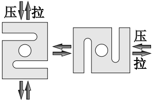 S型拉壓力傳感器CAZF-LS63.5受力方式圖