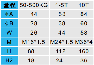 S型拉壓力傳感器CAZF-LS88尺寸對照圖 S型拉壓力傳感器CAZF-LS88尺寸對照圖