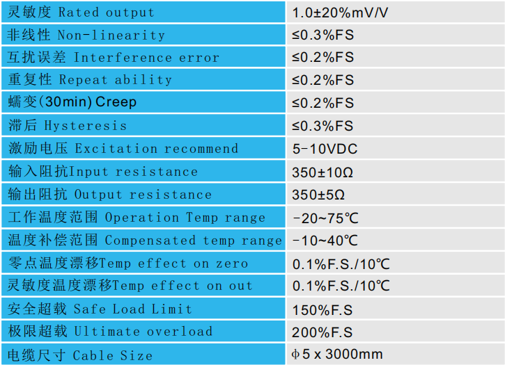 CAZF-3D46三維力傳感器技術參數(shù)圖 CAZF-3D46三維力傳感器技術參數(shù)圖