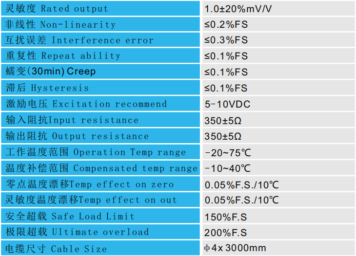 壓扭復(fù)合傳感器CAZF-YN98技術(shù)參數(shù)圖