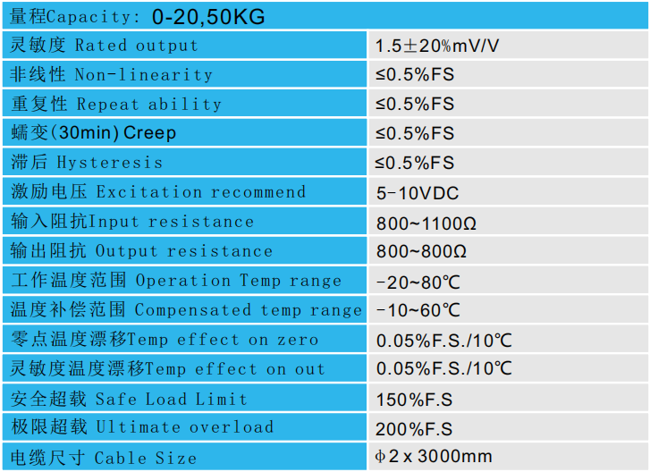 CAZF-Y13B微型壓力傳感器技術(shù)參數(shù)